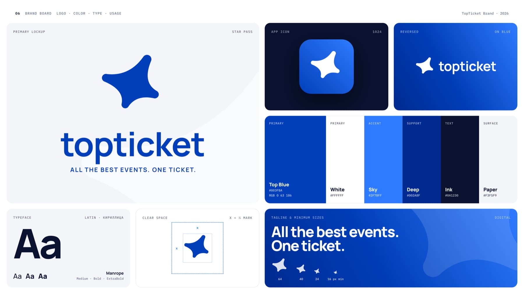 Brand board overview